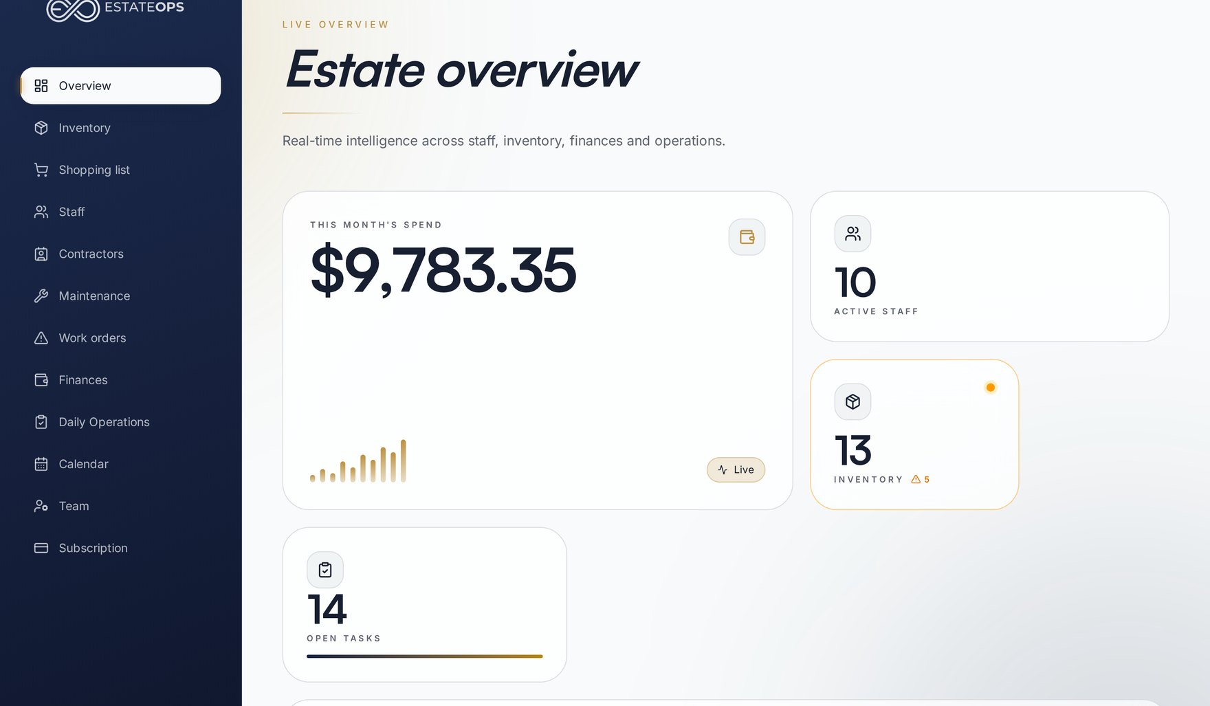 EstateOps overview dashboard with staff on duty, inventory alerts and monthly spend